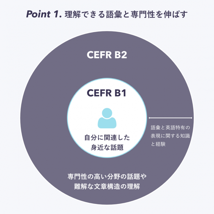 _cefr-b1-to-b2 (1) _cefr-b1-to-b2 (1)